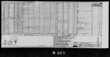 Manufacturer's drawing for Lockheed Corporation P-38 Lightning. Drawing number 192817