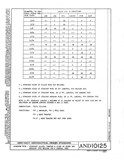 Manufacturer's drawing for Generic Parts - Aviation General Manuals. Drawing number AND10125