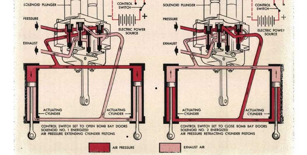 Air & Hydraulics General