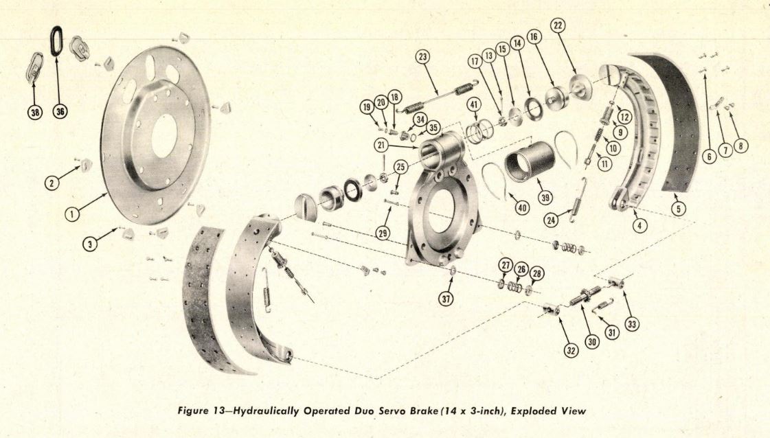 Aircraft Brakes