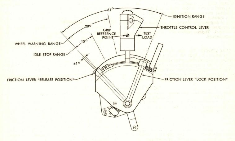 Control Units