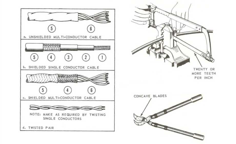 General Electrical