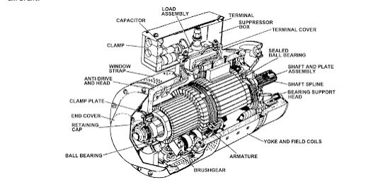 Generators and Related Equipment