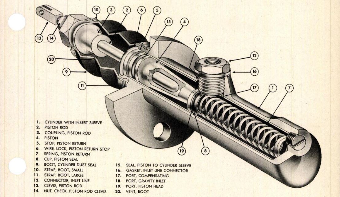 Master Cylinders