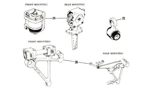 Engine Mounts, Isolators & Related Equip