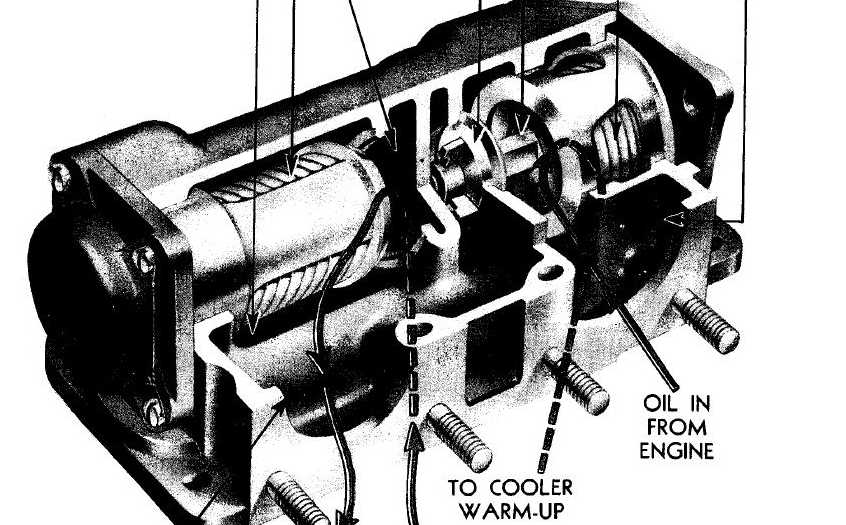 Oil System