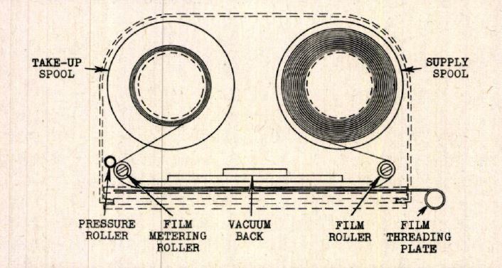 Photographic Equip. & Supplies