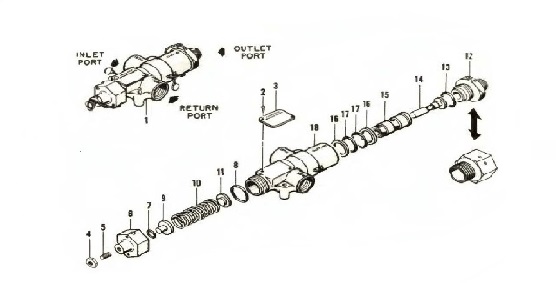 Pressure Reducing Valves