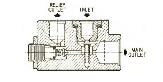 Relief Valves