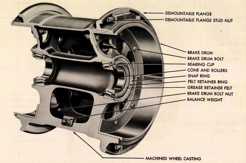 Aircraft Wheels