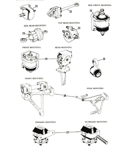 Engine Mounts, Isolators & Related Equipment