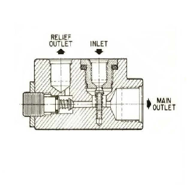 Relief Valves